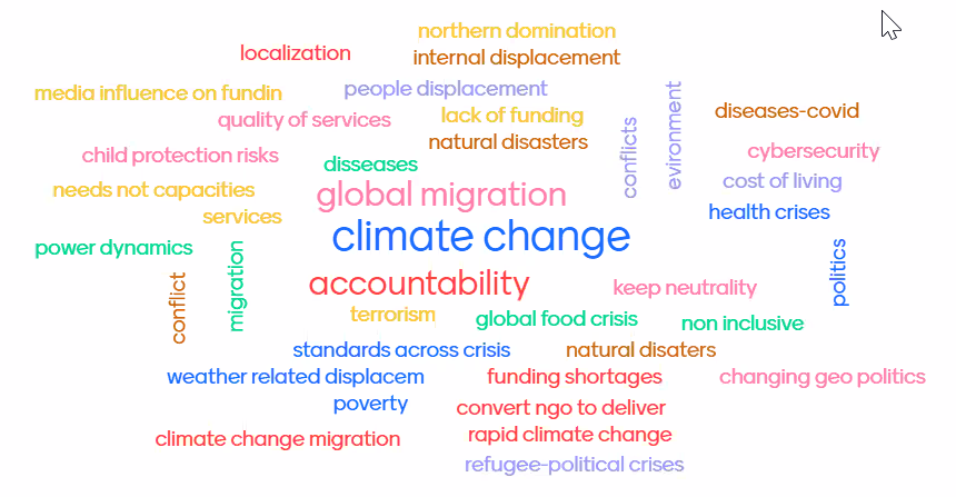 Una nube de palabras. Las expresiones más destacadas son el cambio climático, la migración global y la rendición de cuentas.
