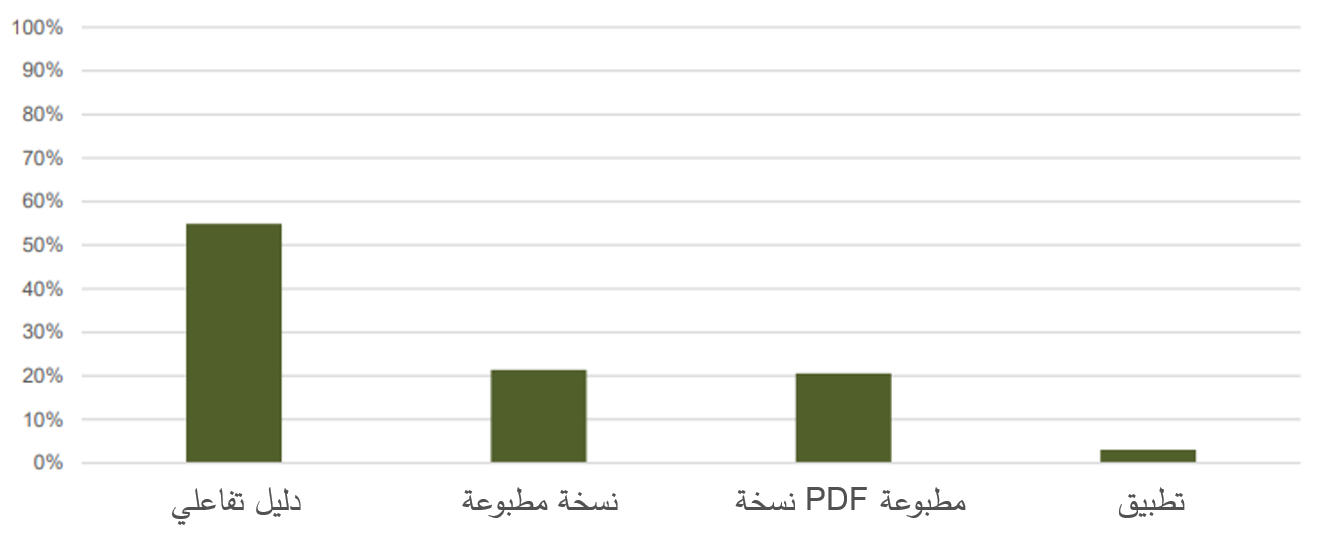 seads-handbook-platforms-arabic