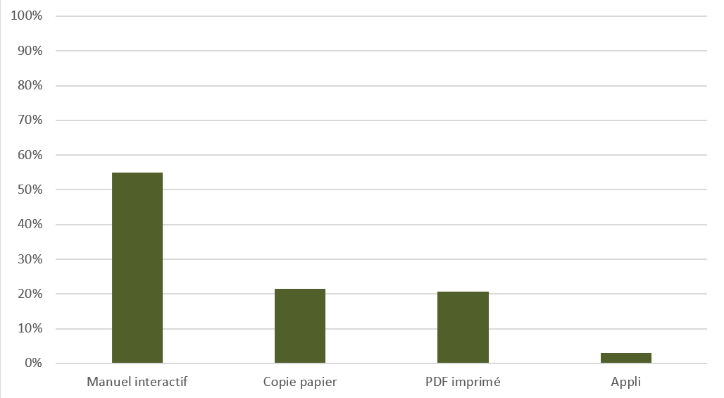 seads-handbook-platforms