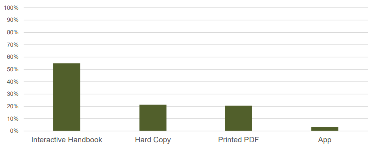 seads-handbook-platforms