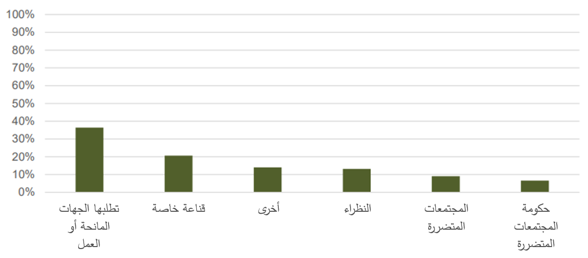 seads-influences-arabic
