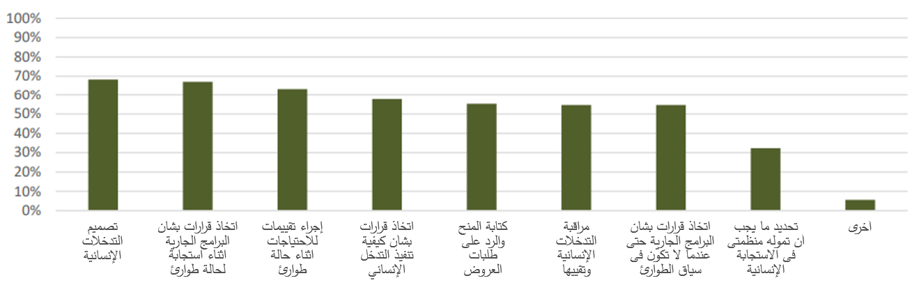 seads-use-of-standards-arabic