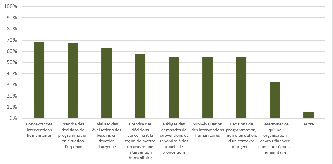 seads-use-of-standards