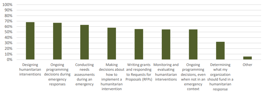 seads-use-of-standards