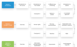 sphere-in-practice-mooc-online-mar-may-2021-english